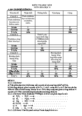 Kiểm tra học kì II môn Hóa học 8 năm 2017